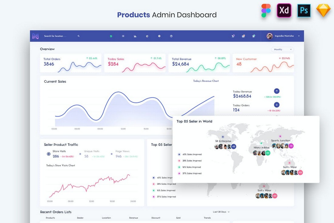 Products - Admin Dashboard UI Kit