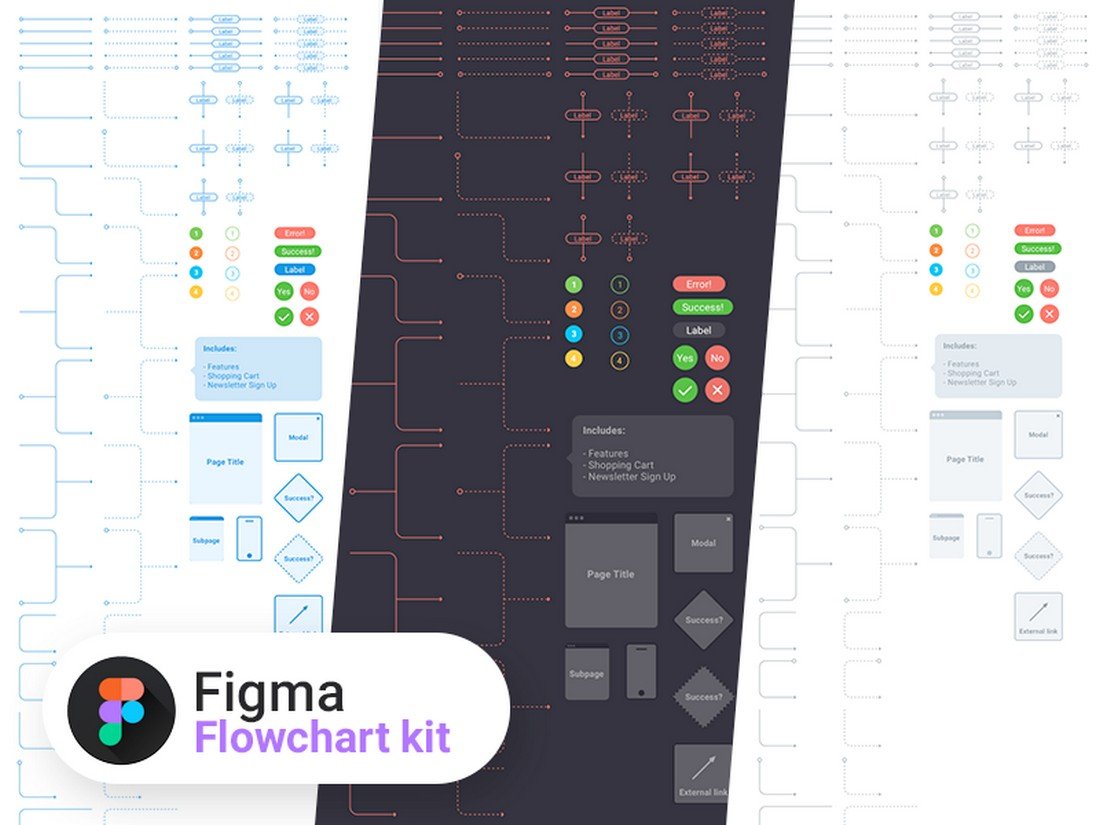 Free UX Flowchart kit for Figma