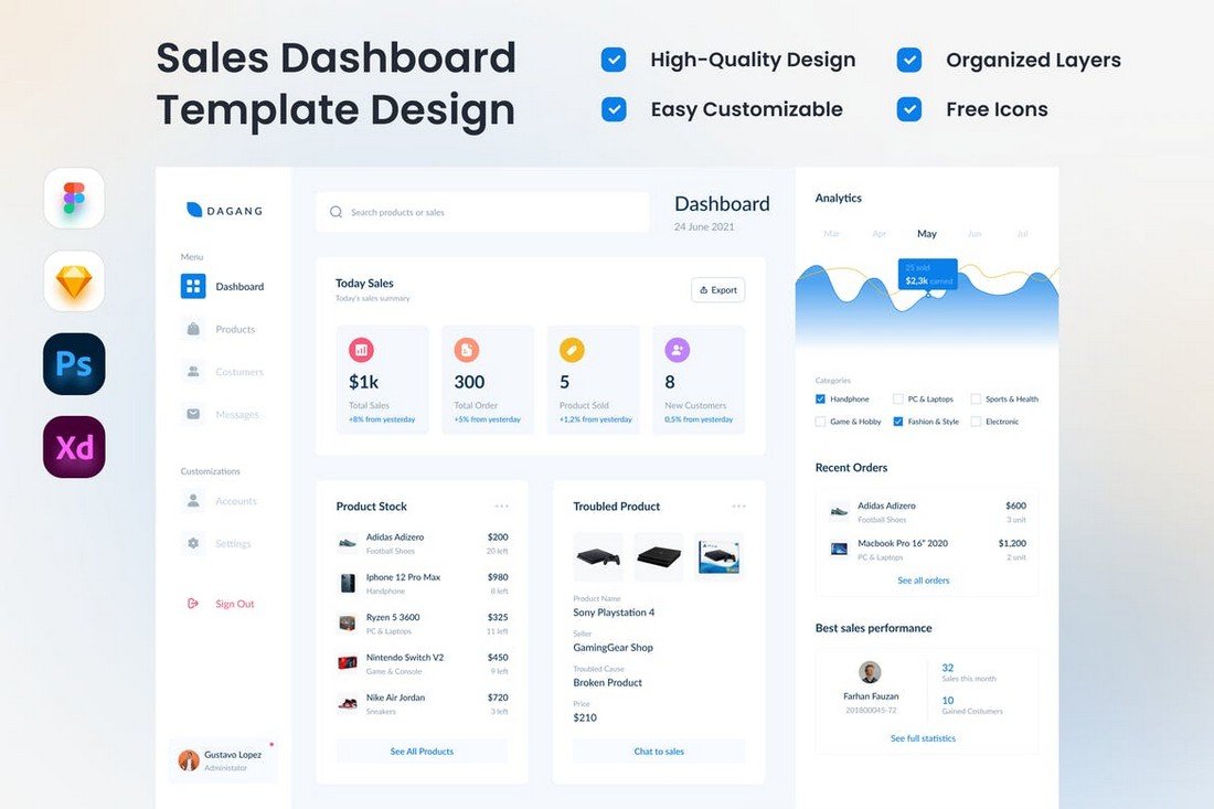 Sales Dashboard UI Kit Template for Adobe XD