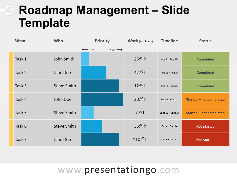 powerpoint roadmap template